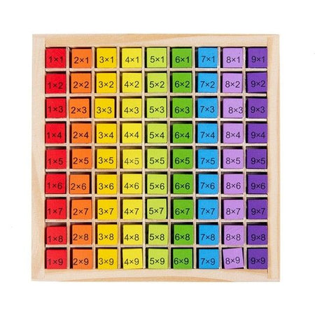 Tableau de Multiplication Montessori - Le Royaume du Bébé